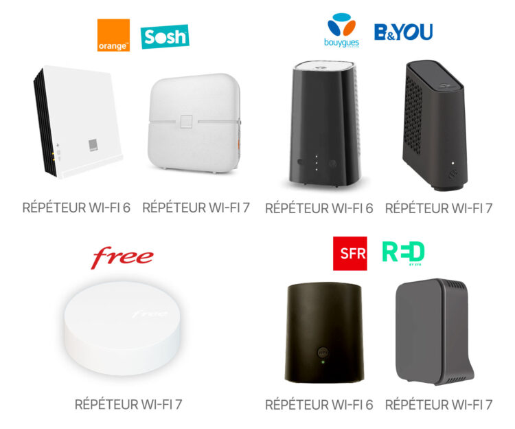 Répéteurs Wifi des opérateurs