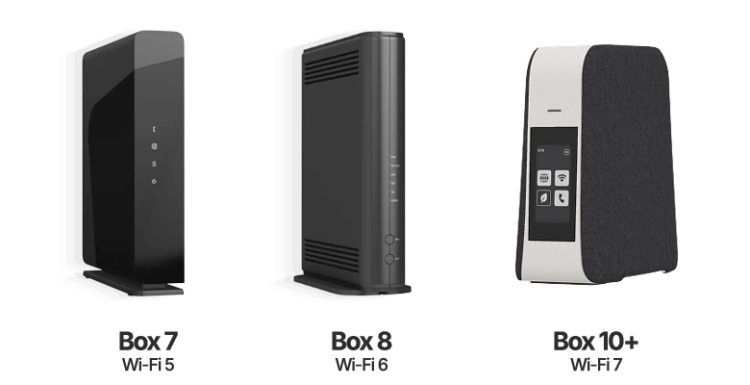Les différentes Box des offres Fibre SFR
