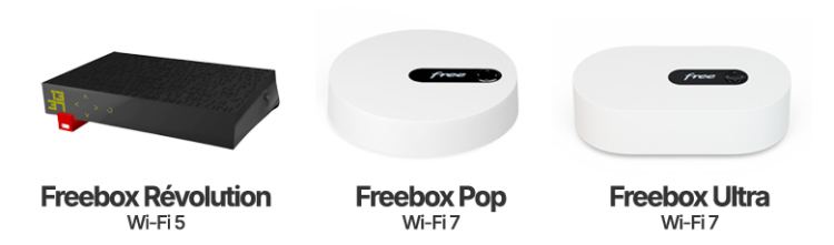 Les différentes Freebox de Free