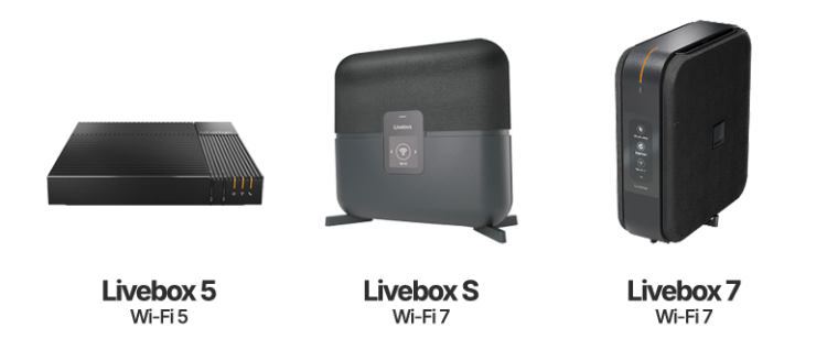 Les différentes Livebox fournies avec les offres Fibre Orange